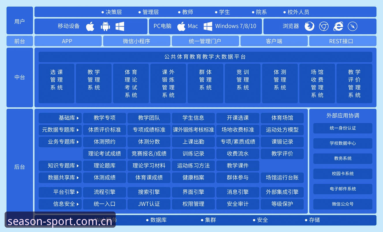 四季体育平台全面解析：从赛事体验到技术架构的深度分析